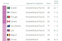 反歧视指数全球最高！加拿大被评为最易融入的移民国家之一