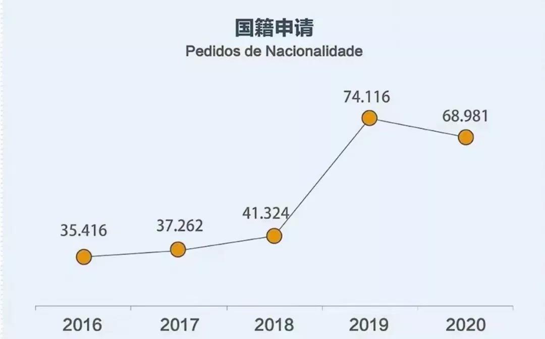 葡萄牙购房移民值得投资，想获欧盟护照人士不容错过！快来把握最后关键时机！