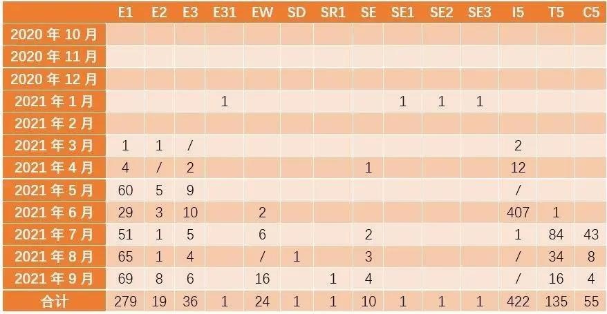 2022移民美国太难？不如试试不靠投资靠才华的移民方式