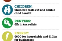 爱尔兰2023财年预算案公布，电费补贴/学费减少/免住院费等一系列新政出台！