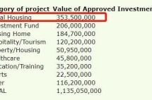爱尔兰住房市场活跃，租金九年上涨84%