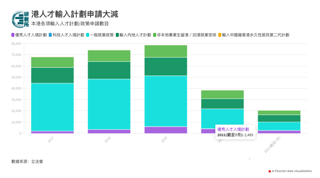 时隔近8年，香港或重启投资移民计划