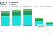 时隔近8年，香港或重启投资移民计划
