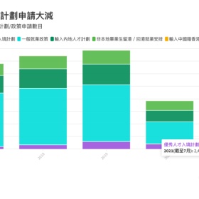 移民帮时隔近8年，香港或重启投资移民计划