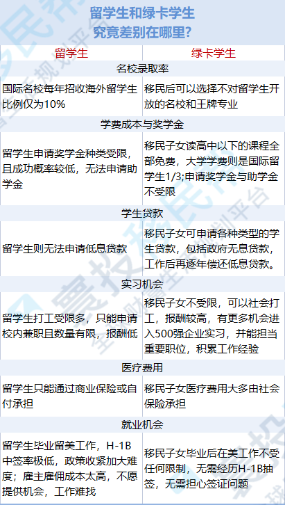美国绿卡持有者的优势盘点