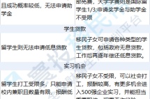 美国绿卡持有者的优势盘点