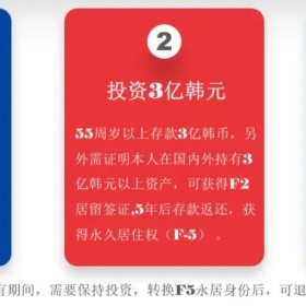 移民帮12月26日起，韩国存款移民增加申请要求
