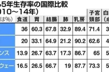 平均寿命世界第一的背后，日本竟有这样的医疗政策？