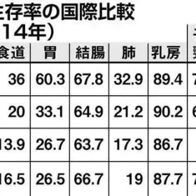 移民帮平均寿命世界第一的背后，日本竟有这样的医疗政策？