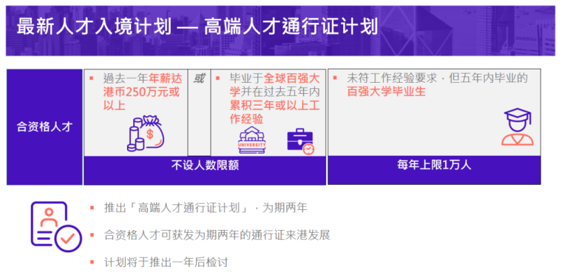 香港高端人才通行证计划：12月28日开始申请