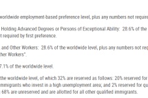 2023财年美国职业移民绿卡配额19.7万张！EB-1和EB-5能分到多少张？