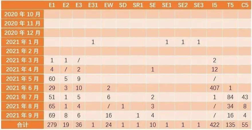 盘点2021年各国移民数据，中国投资者成欧洲黄金签证最大投资群体