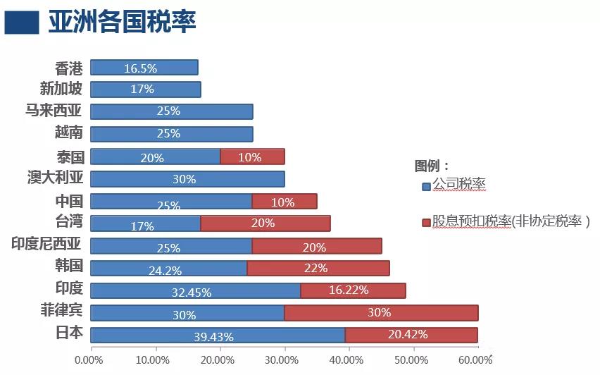 海外征税的风声越来越紧，富豪们进行税务规划时，最看好这两个国家！