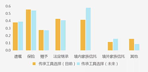 《精英律师》中蓝红经历百亿家产差点零继承之后，发现破解遗产纠纷的捷径