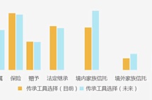 《精英律师》中蓝红经历百亿家产差点零继承之后，发现破解遗产纠纷的捷径
