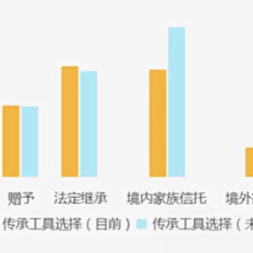 《精英律师》中蓝红经历百亿家产差点零继承之后，发现破解遗产纠纷的捷径
