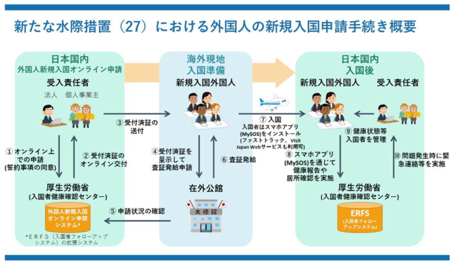 3月1日起日本放宽外国人入境限制，详细流程都在这了！
