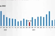 莱坊2022一季度全球房价指数：全球城市房价继续攀升，土耳其再度领涨全球！