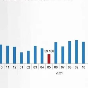 移民帮莱坊2022一季度全球房价指数：全球城市房价继续攀升，土耳其再度领涨全球！