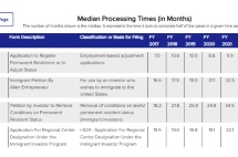 近年美国EB-5审理情况统计，无排期的EB-1A项目你了解吗？