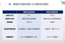 无购房/无投资/可工作，快速获得欧盟身份的低成本通道——葡萄牙D7签证