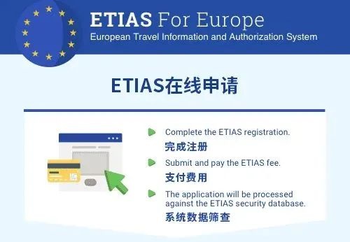 科普帖！ETIAS系统2023年上线，入境欧洲有哪些注意事项