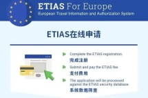 科普帖！ETIAS系统2023年上线，入境欧洲有哪些注意事项