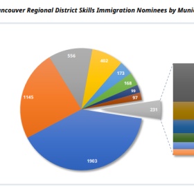 加拿大BC省公布2021年度移民报告，各项数据全面解读