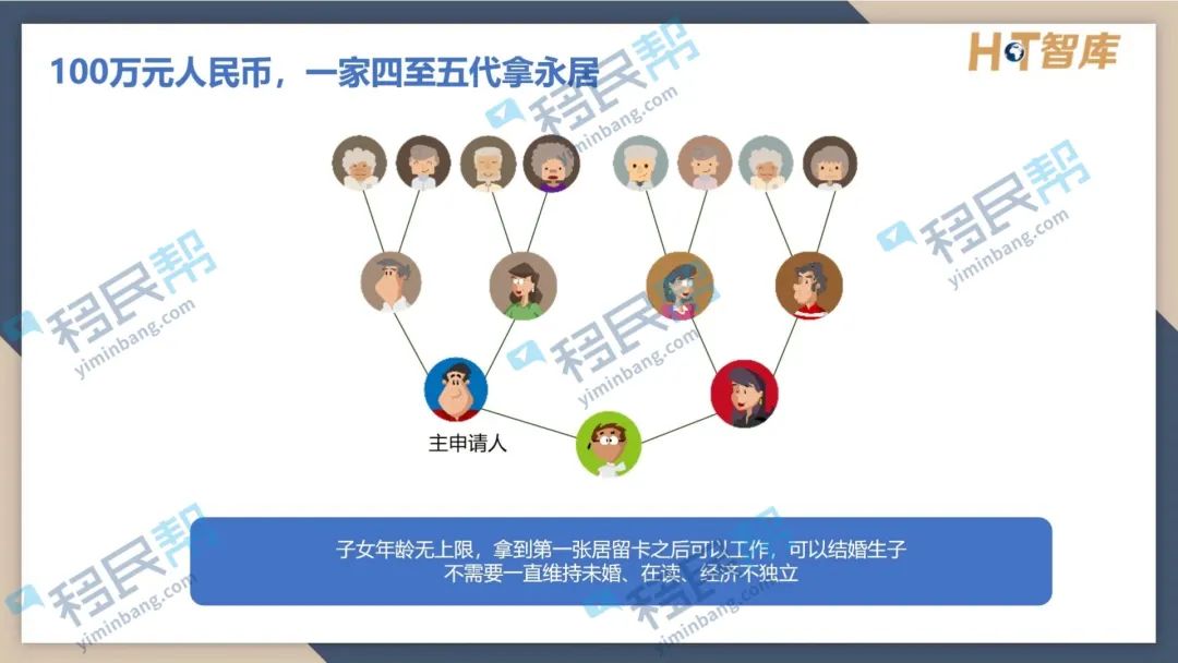 重磅！马耳他9月1日起将取消永居递交材料优惠政策，仅剩一个月！