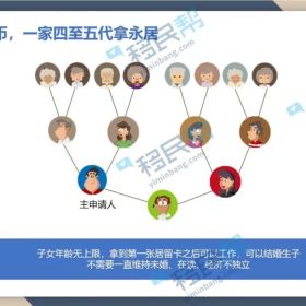 重磅！马耳他9月1日起将取消永居递交材料优惠政策，仅剩一个月！