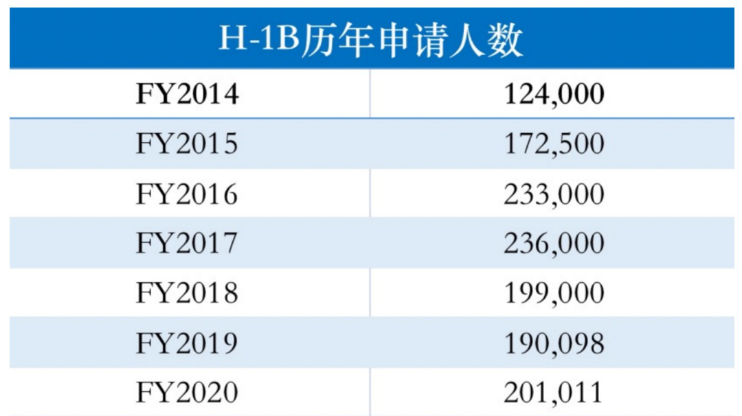 不必苦守H-1B！美国移民局给留学生拿绿卡“留了门”