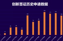 英国公布2022年第2季度移民数据，创新签证申请创历史新高！