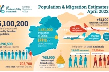 数据报告：爱尔兰人口总数达510万！这个高福利国家，正在迈向移民大国