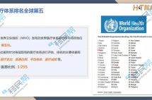 全球TOP5的医疗体系：在马耳他告别就医难，医疗水平比肩世界医疗大国