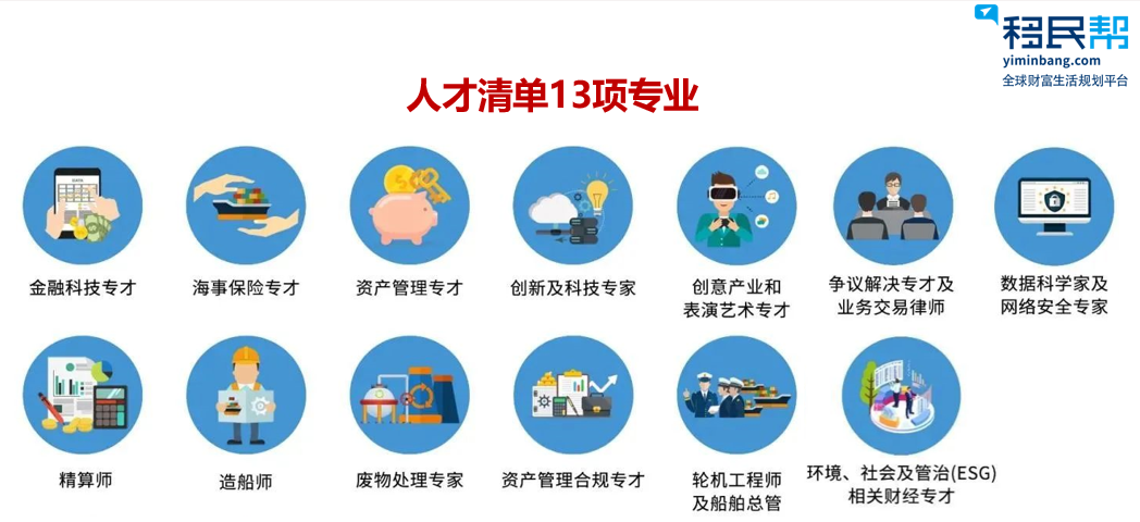 2023年香港优才多项利好调整：“名企经验”可额外加20分等