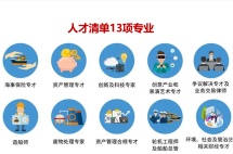 2023年香港优才多项利好调整：“名企经验”可额外加20分等