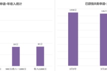 香港「高才通」计划首月获批5,799份申请，成功率高达95%