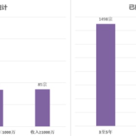 香港「高才通」计划首月获批5,799份申请，成功率高达95%