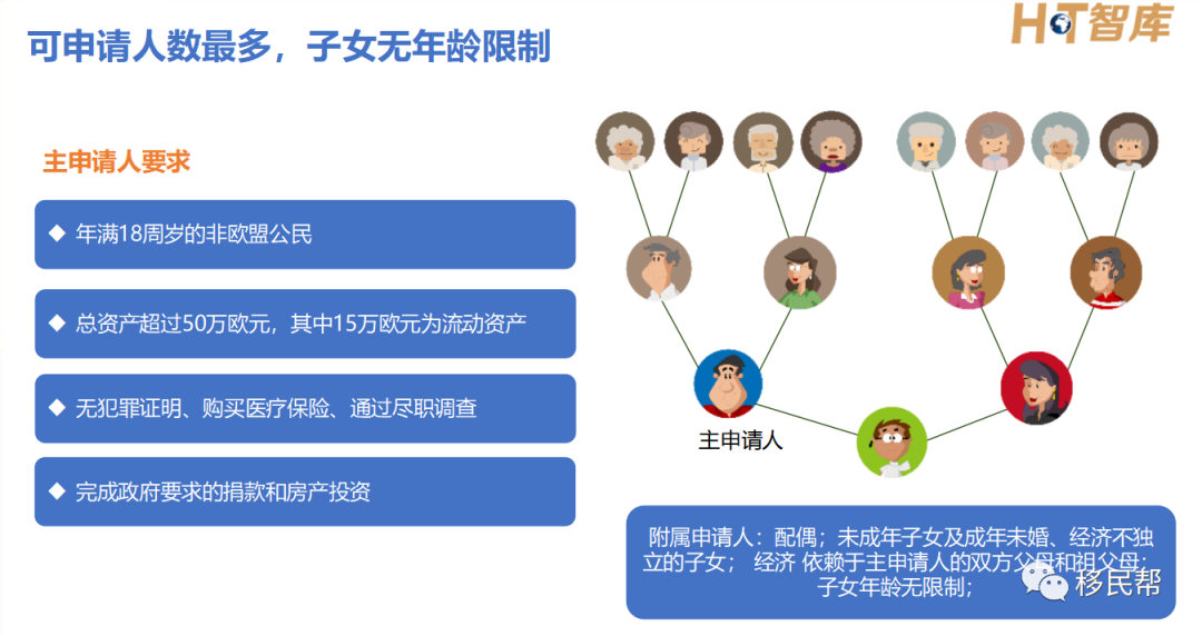 超高性价比的宝藏国“马耳他”，适合哪些人？
