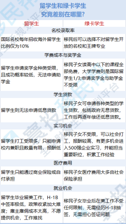 美国EB-5投资移民新政无排期，对美国留学家庭而言是好机会！