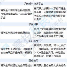 美国EB-5投资移民新政无排期，对美国留学家庭而言是好机会！