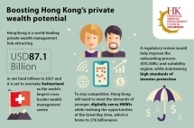 移民新加坡还是定居香港？看了数据再决定！