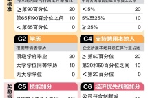 新加坡EP申请加分细节公布：这些职业和学历可加分