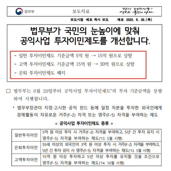 官宣即实施 | 6月29日起，韩国存款移民变政，投资额翻三倍！