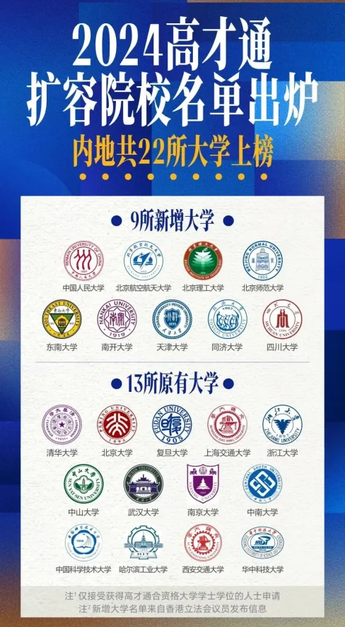 香港人才政策大变革！一文看清高才优才最新要求！
