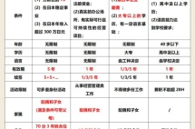 移民日本，那些移民公司不敢告诉你的真相