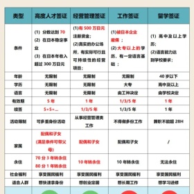 移民日本，那些移民公司不敢告诉你的真相