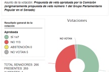 关停西班牙黄金签证提案暂时被否决，还有窗口期可以办理！