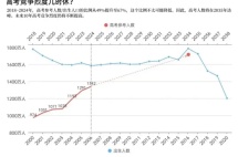 2025年高考又是“史上最难”！？1400万人“厮杀”出路在哪？