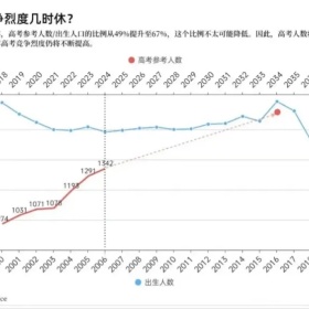 2025年高考又是“史上最难”！？1400万人“厮杀”出路在哪？